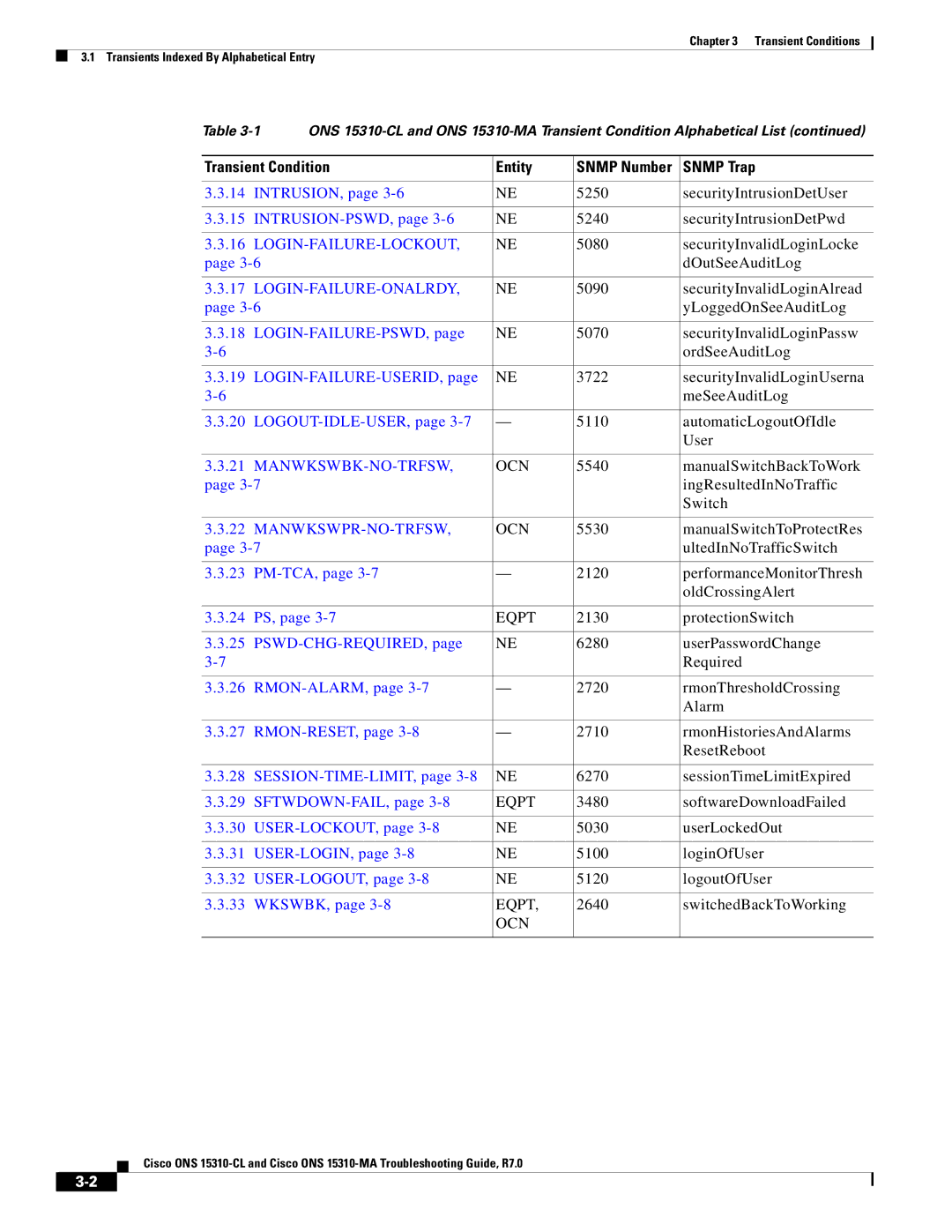 Cisco Systems ONS 15310-CL, ONS 15310-MA manual Login-Failure-Lockout 