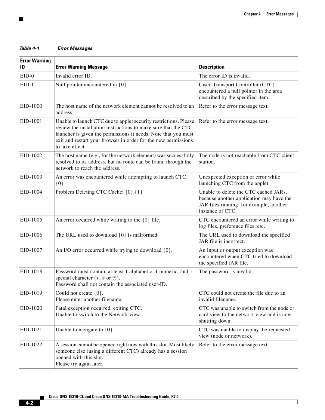 Cisco Systems ONS 15310-CL, ONS 15310-MA manual EID-0, EID-1 