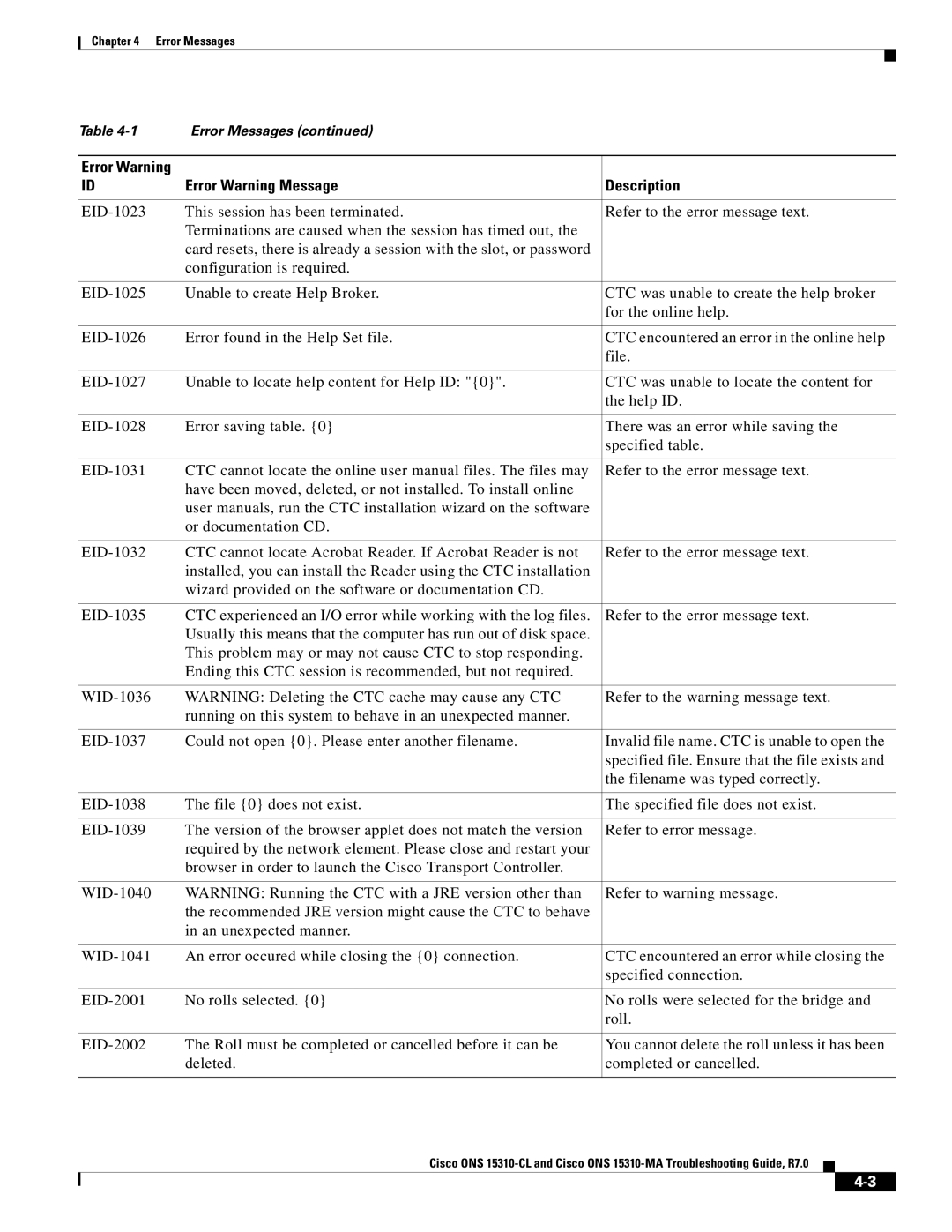 Cisco Systems ONS 15310-MA, ONS 15310-CL manual Error Warning Message Description 