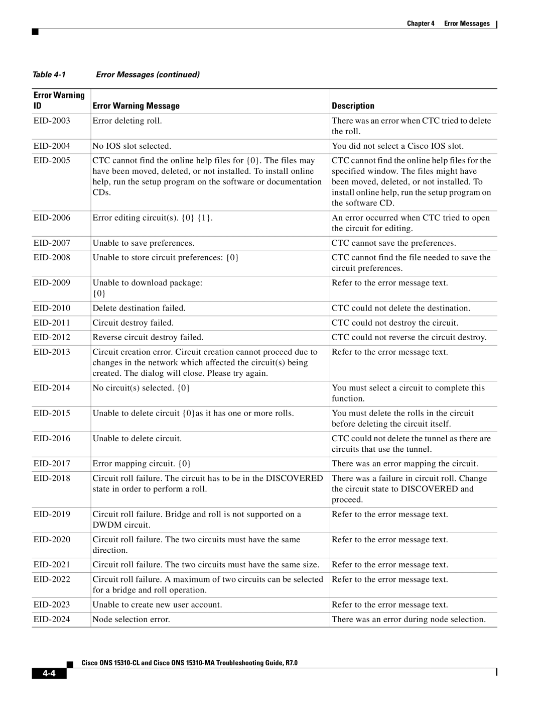 Cisco Systems ONS 15310-CL, ONS 15310-MA manual Error Warning Message Description 