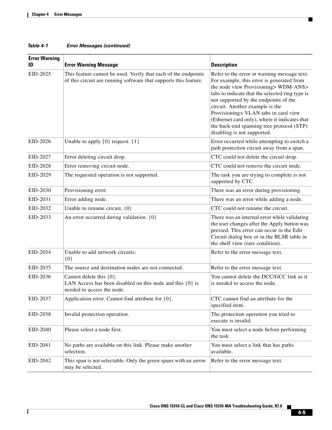 Cisco Systems ONS 15310-MA, ONS 15310-CL manual Error Warning Message Description 