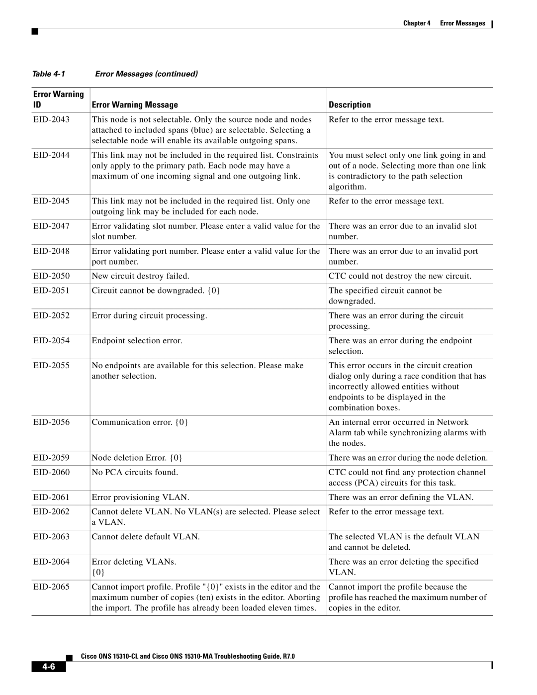 Cisco Systems ONS 15310-CL, ONS 15310-MA manual Vlan 