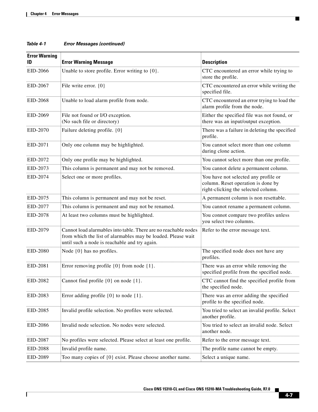 Cisco Systems ONS 15310-MA, ONS 15310-CL manual Error Warning Message Description 