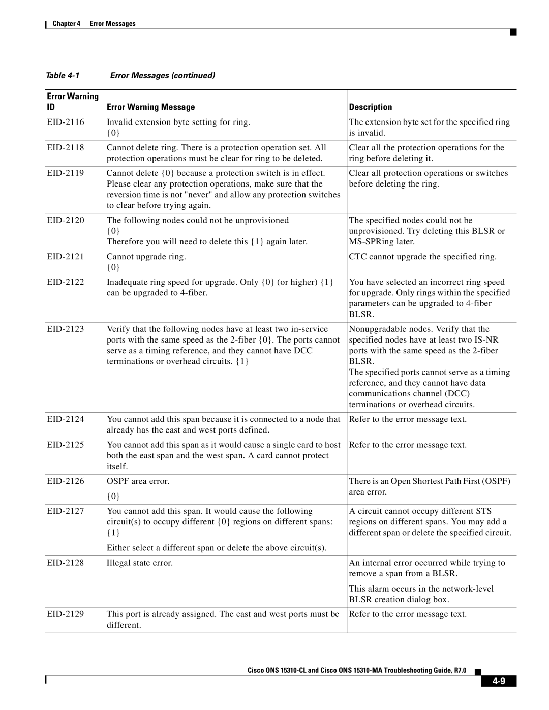 Cisco Systems ONS 15310-MA, ONS 15310-CL manual Blsr 