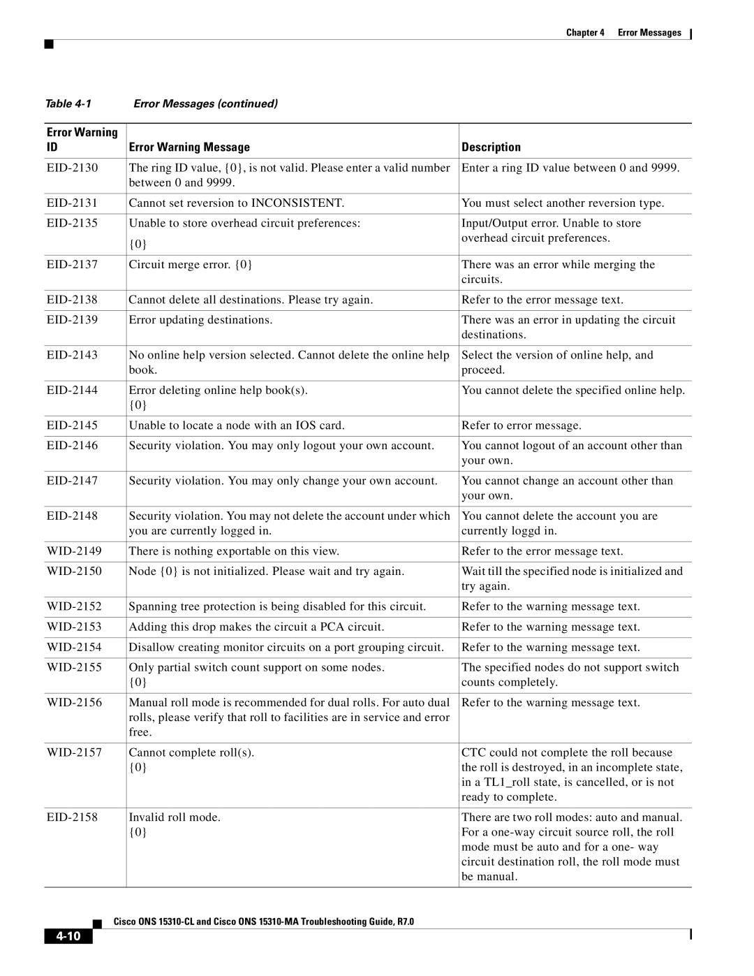 Cisco Systems ONS 15310-CL, ONS 15310-MA manual Error Warning Message Description 