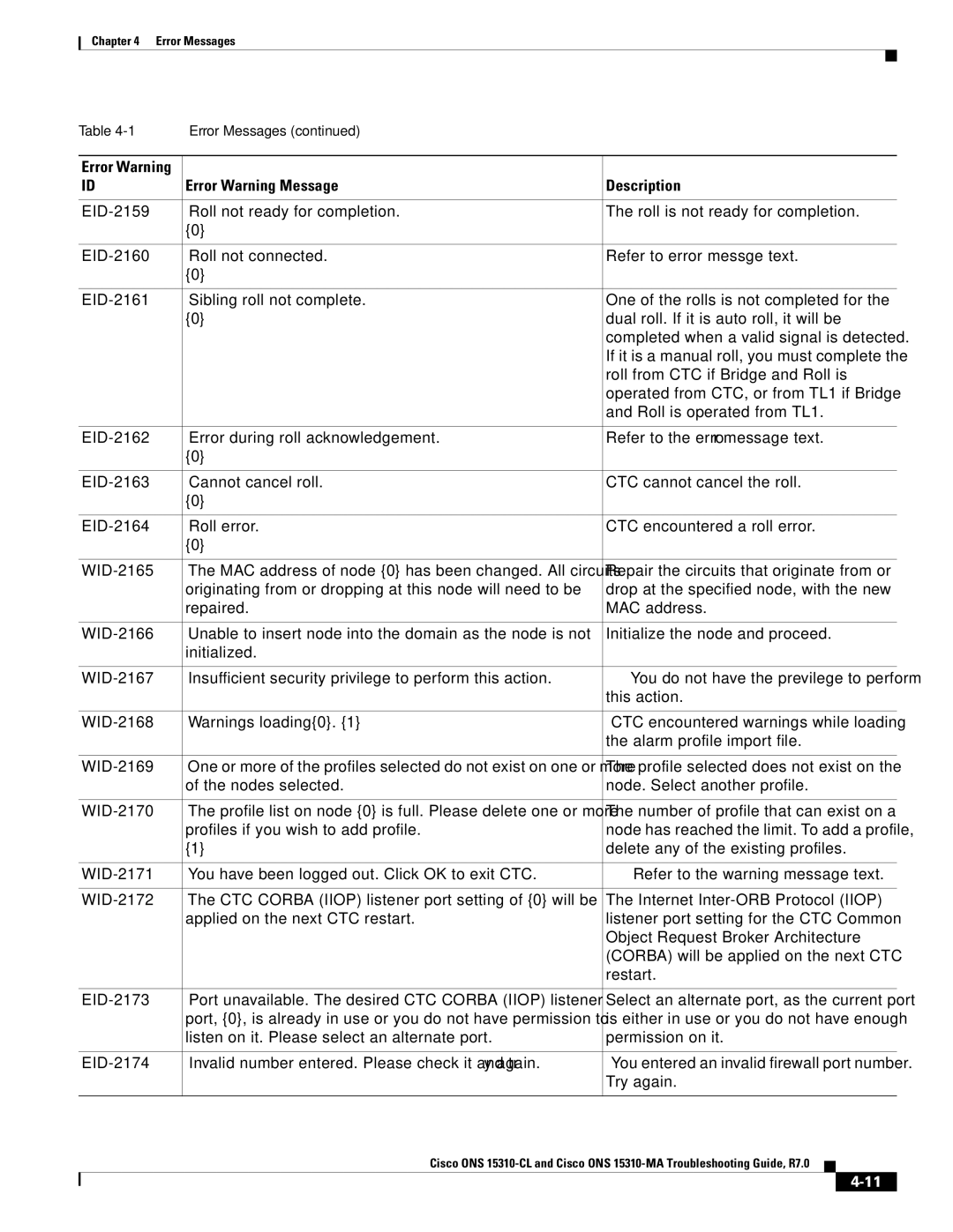 Cisco Systems ONS 15310-MA, ONS 15310-CL manual Error Warning Message Description 