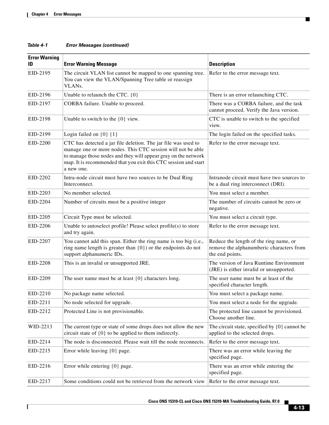 Cisco Systems ONS 15310-MA, ONS 15310-CL manual Error Warning Message Description 