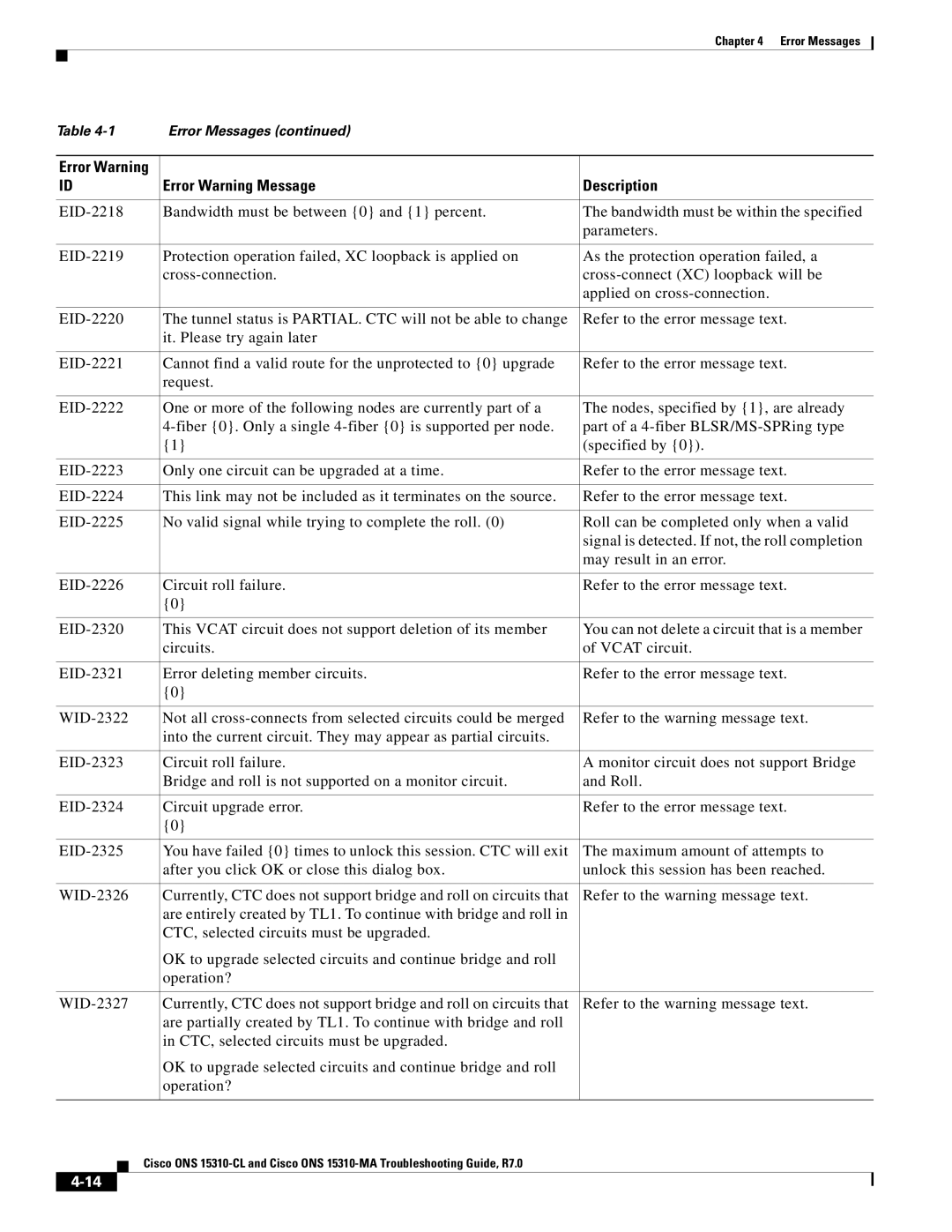 Cisco Systems ONS 15310-CL, ONS 15310-MA manual Error Messages 