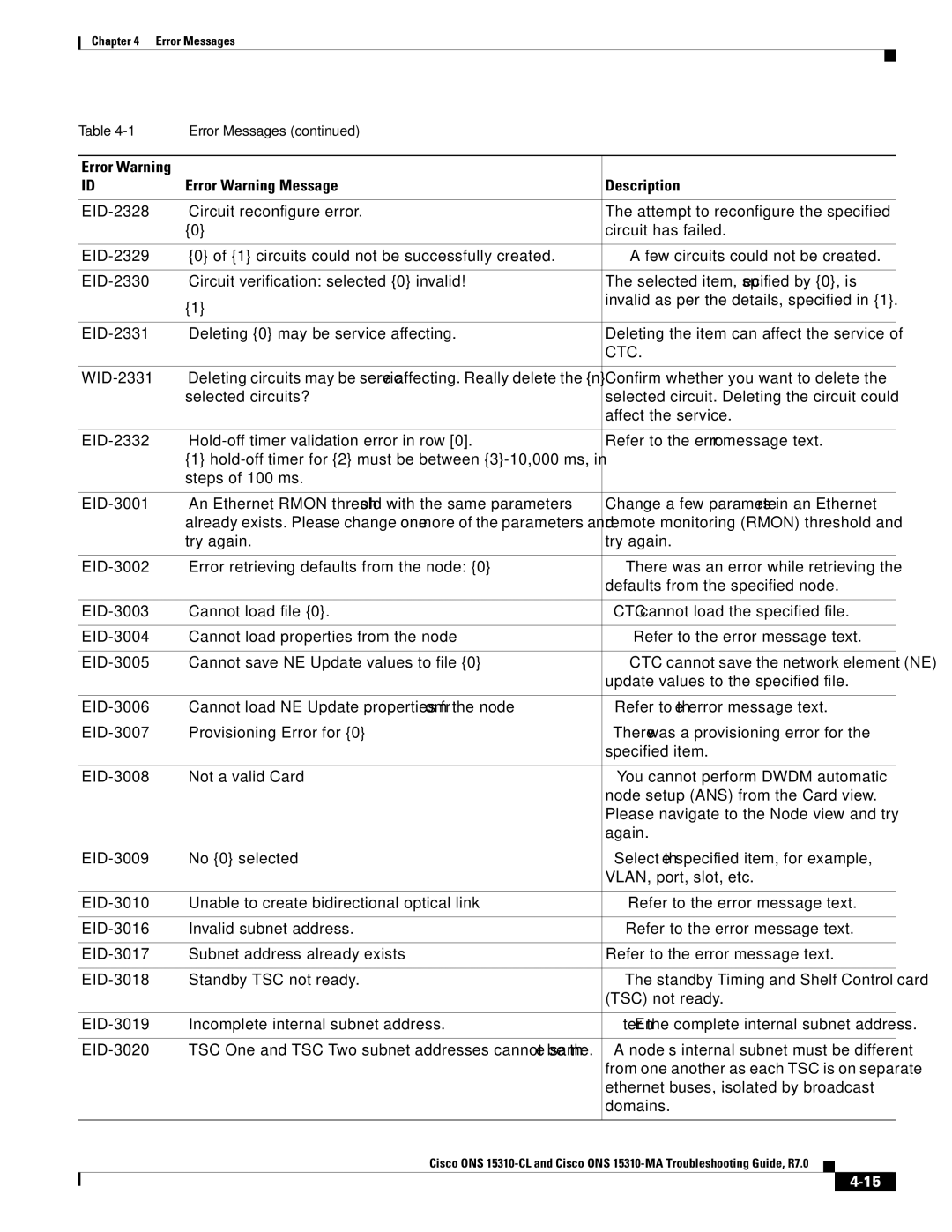 Cisco Systems ONS 15310-MA, ONS 15310-CL manual Ctc 