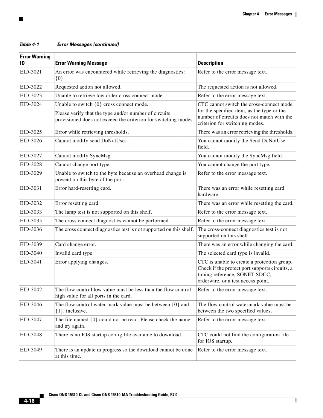 Cisco Systems ONS 15310-CL, ONS 15310-MA manual Error Warning Message Description 