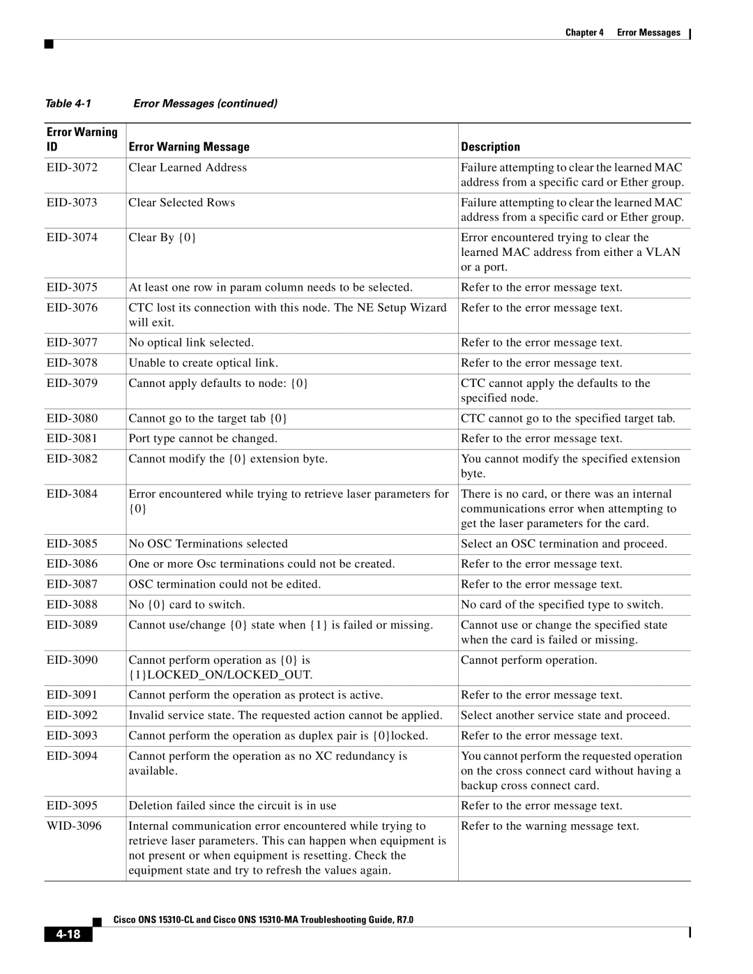 Cisco Systems ONS 15310-CL, ONS 15310-MA manual 1LOCKEDON/LOCKEDOUT 