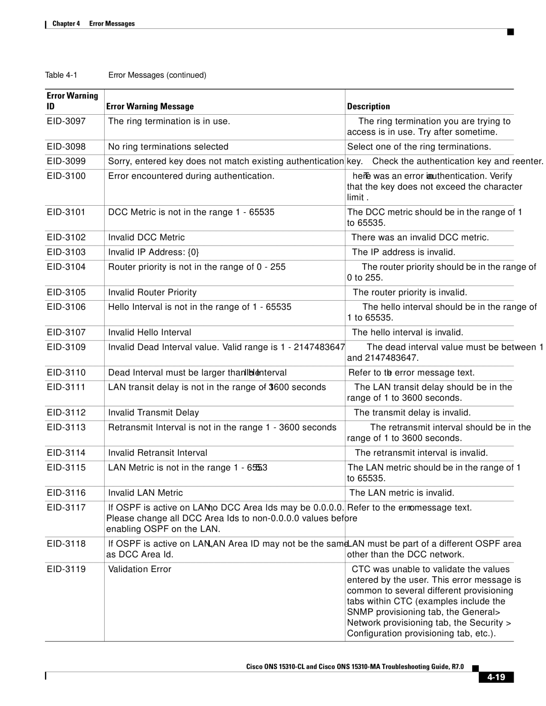 Cisco Systems ONS 15310-MA, ONS 15310-CL manual Error Warning Message Description 