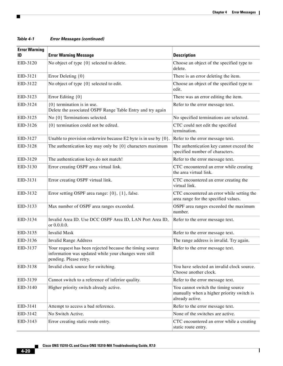 Cisco Systems ONS 15310-CL, ONS 15310-MA manual Error Warning Message Description 