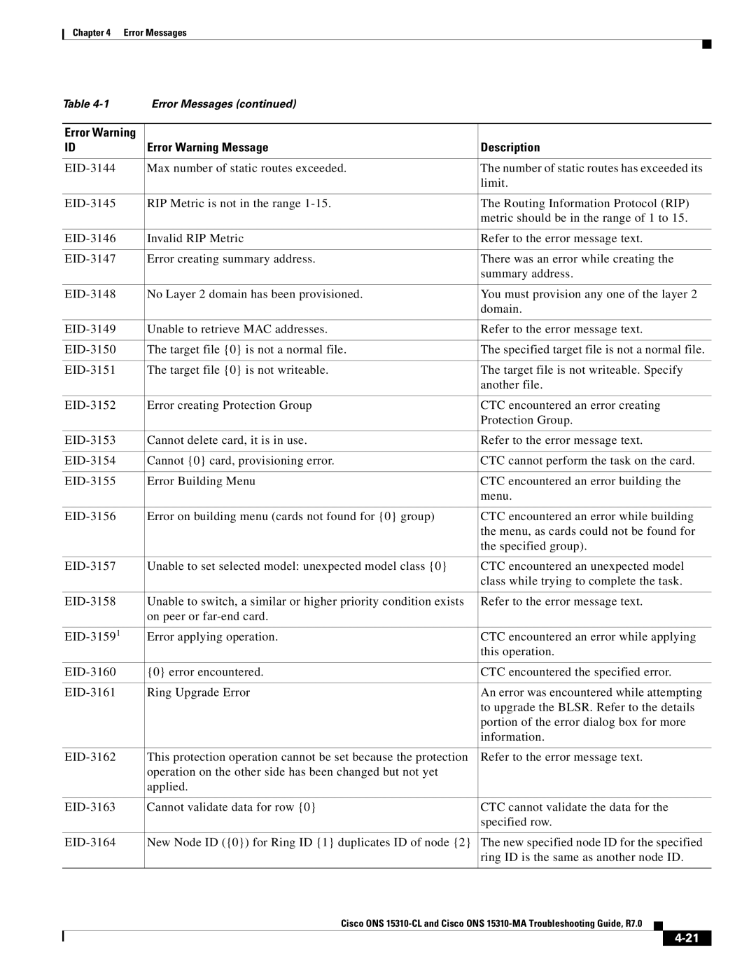 Cisco Systems ONS 15310-MA, ONS 15310-CL manual Error Warning Message Description 