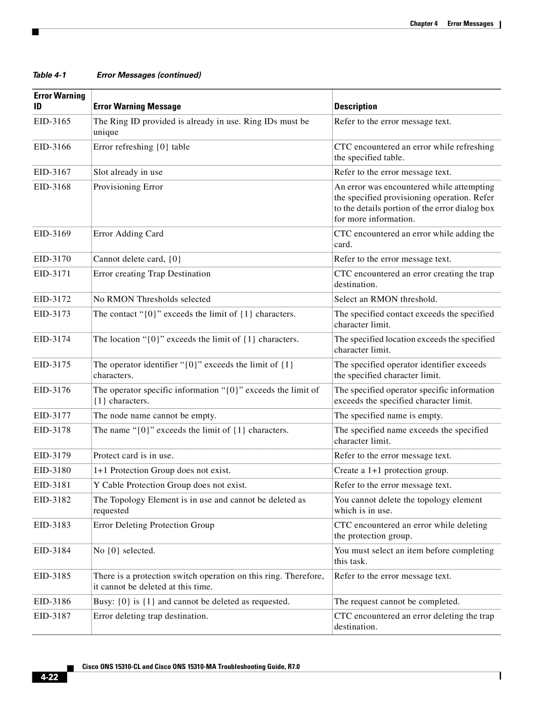 Cisco Systems ONS 15310-CL, ONS 15310-MA manual Error Messages 