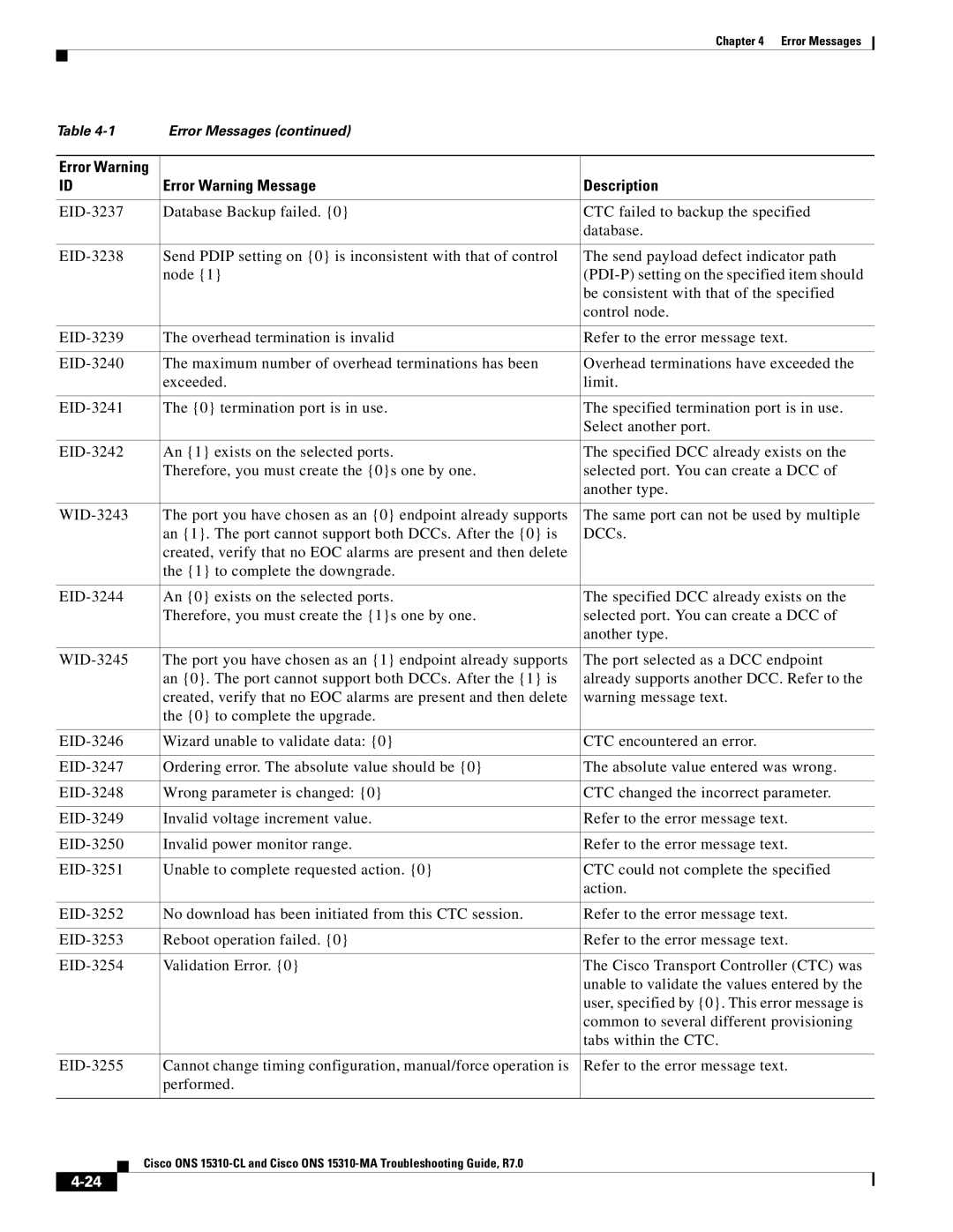 Cisco Systems ONS 15310-CL, ONS 15310-MA manual Error Warning Message Description 