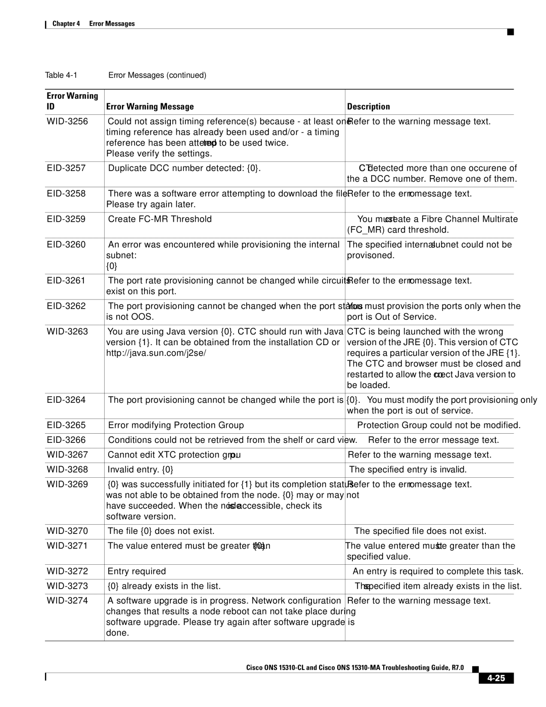 Cisco Systems ONS 15310-MA, ONS 15310-CL manual Error Warning Message Description 