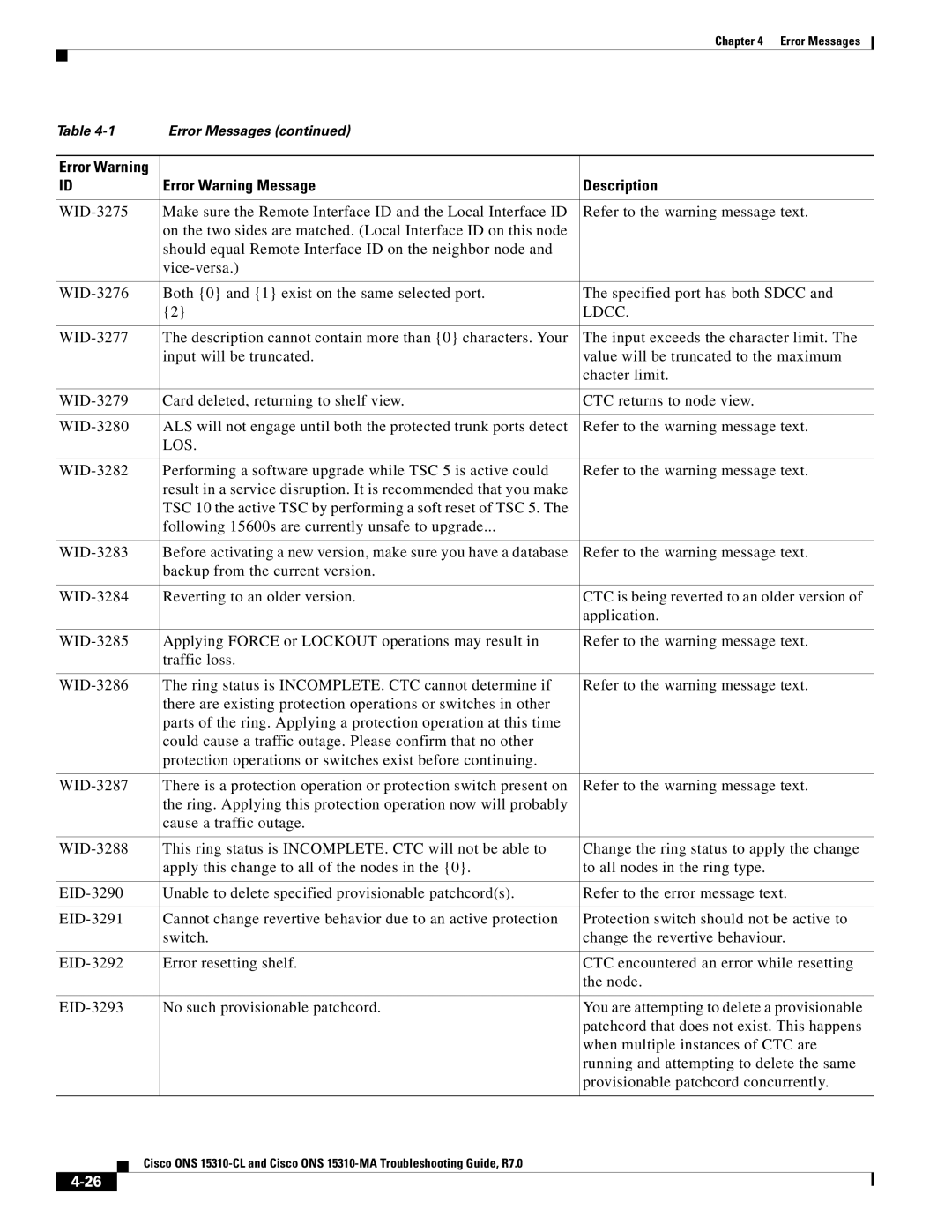 Cisco Systems ONS 15310-CL, ONS 15310-MA manual Ldcc, Los 