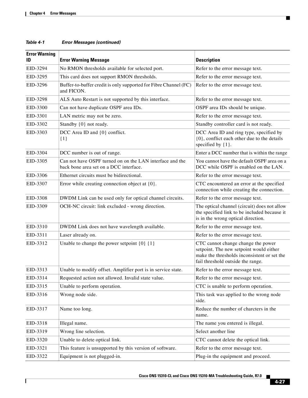 Cisco Systems ONS 15310-MA, ONS 15310-CL manual Error Warning Message Description 