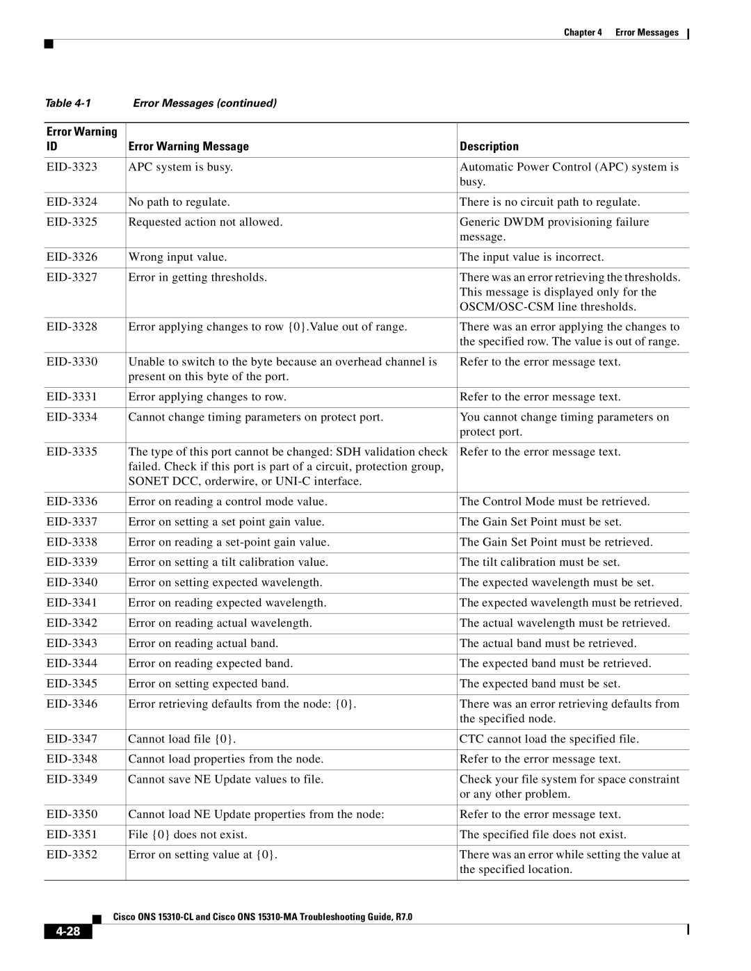 Cisco Systems ONS 15310-CL, ONS 15310-MA manual Error Warning Message Description 