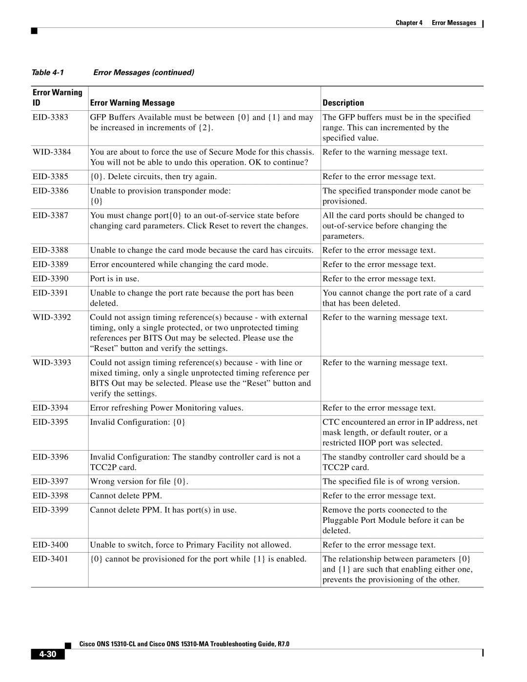 Cisco Systems ONS 15310-CL, ONS 15310-MA manual Error Warning Message Description 