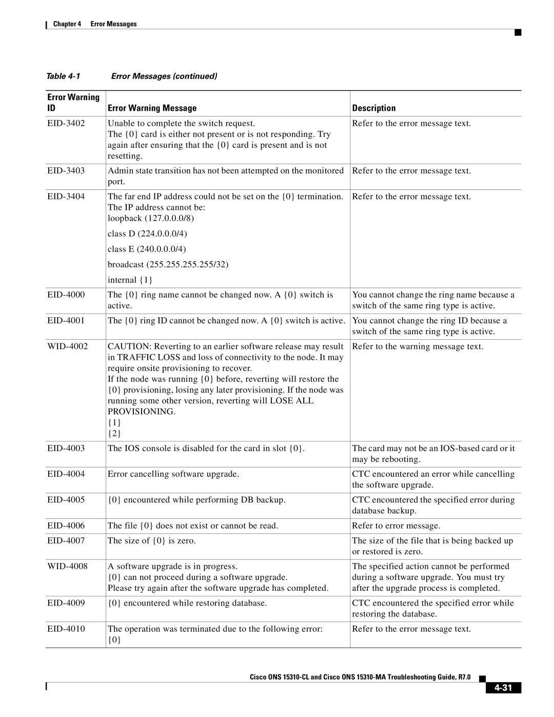 Cisco Systems ONS 15310-MA, ONS 15310-CL manual Provisioning 