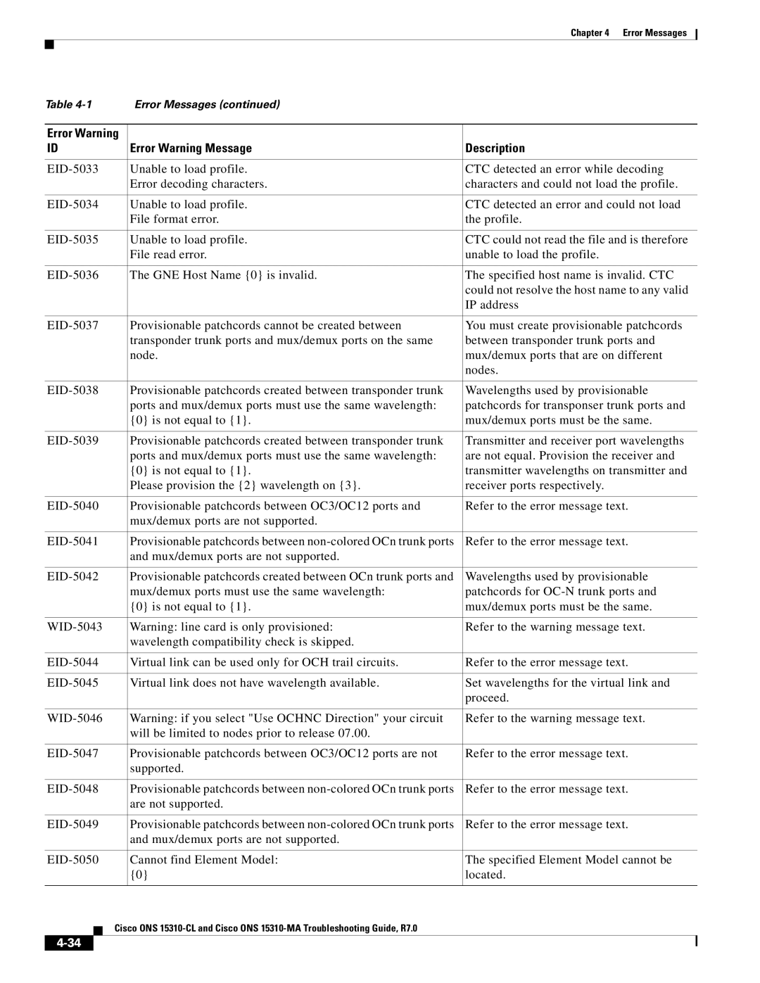 Cisco Systems ONS 15310-CL, ONS 15310-MA manual Error Warning Message Description 