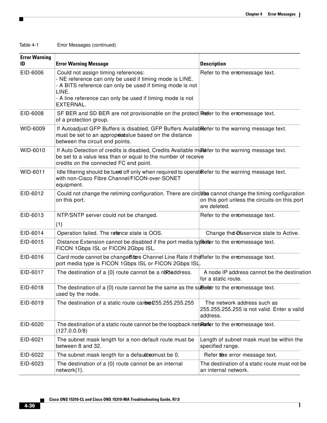 Cisco Systems ONS 15310-CL, ONS 15310-MA manual Line, External 