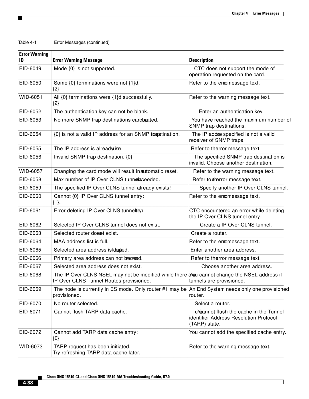 Cisco Systems ONS 15310-CL, ONS 15310-MA manual Error Messages 