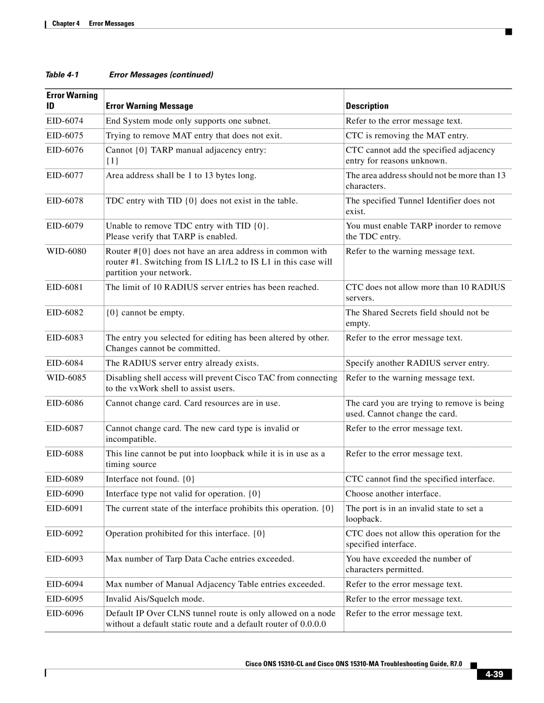 Cisco Systems ONS 15310-MA, ONS 15310-CL manual Error Warning Message Description 