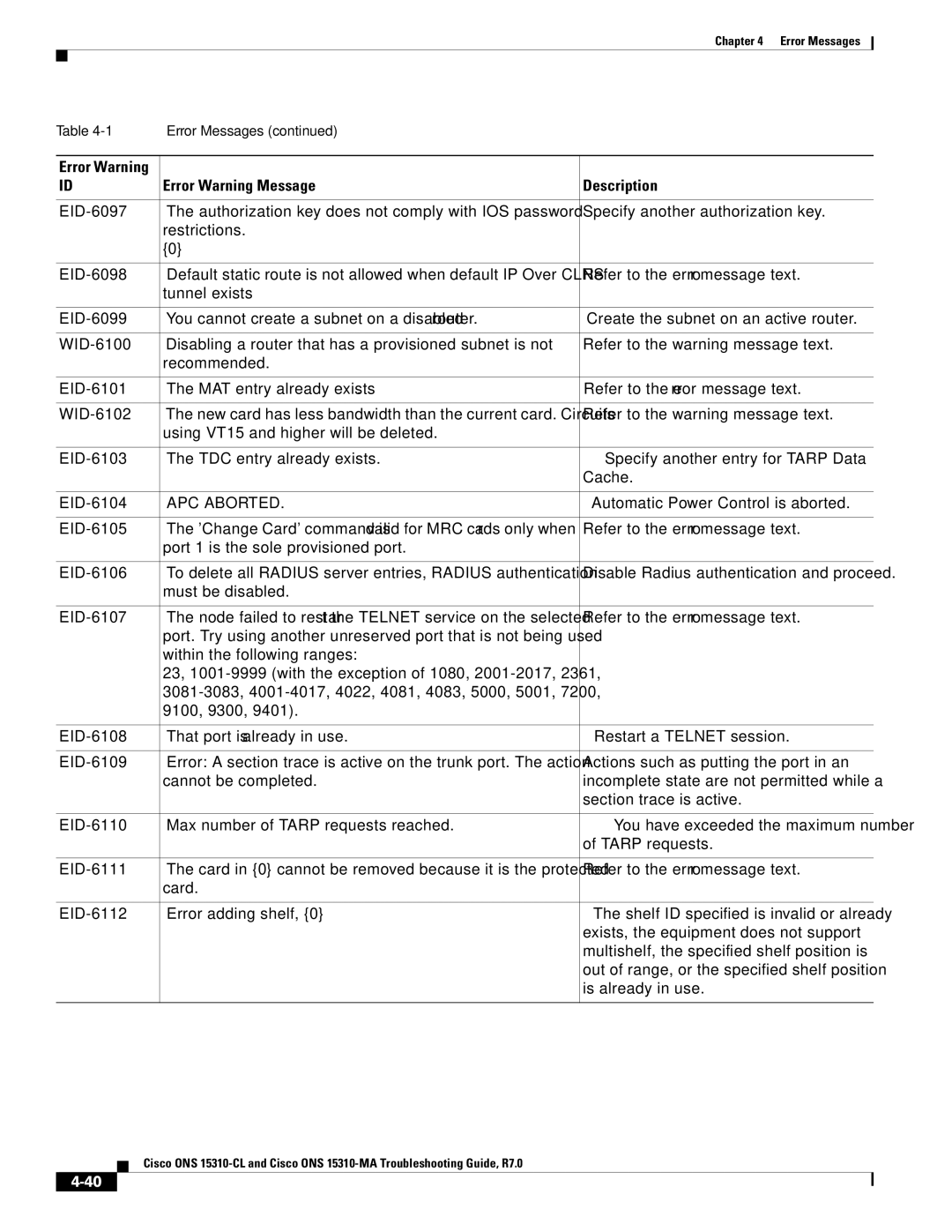 Cisco Systems ONS 15310-CL, ONS 15310-MA manual APC Aborted 