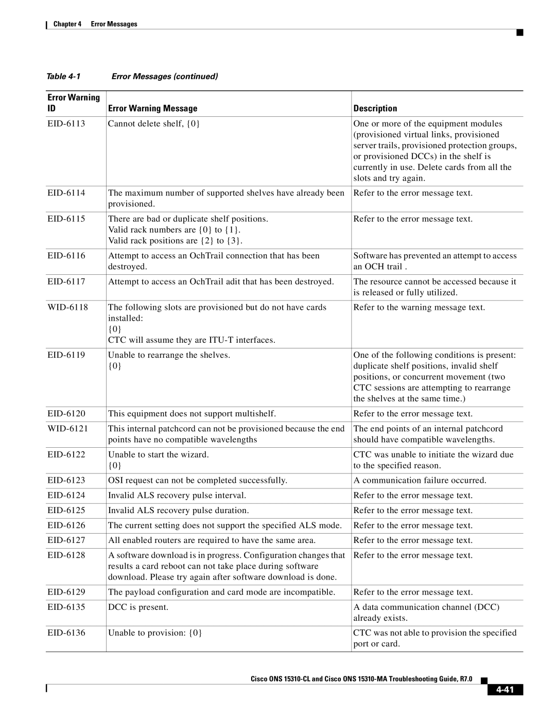 Cisco Systems ONS 15310-MA, ONS 15310-CL manual Error Warning Message Description 