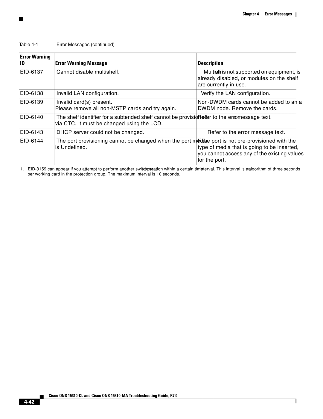 Cisco Systems ONS 15310-CL, ONS 15310-MA manual Error Warning Message Description 