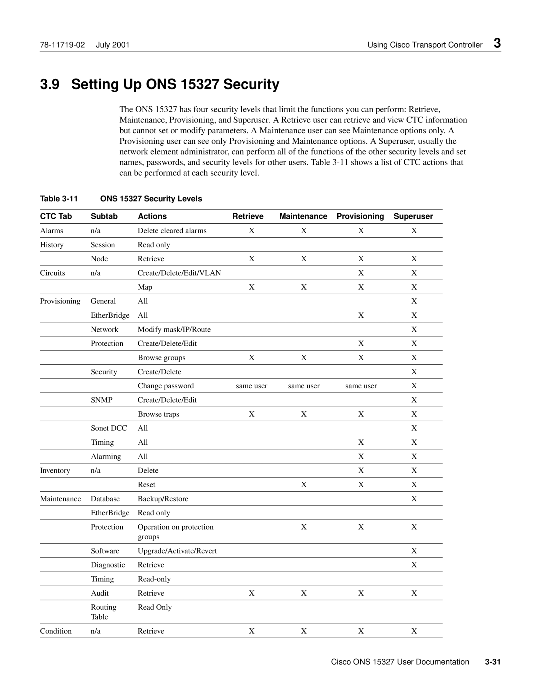 Cisco Systems Setting Up ONS 15327 Security, ONS 15327 Security Levels, CTC Tab, Subtab, Actions, Retrieve, Maintenance 