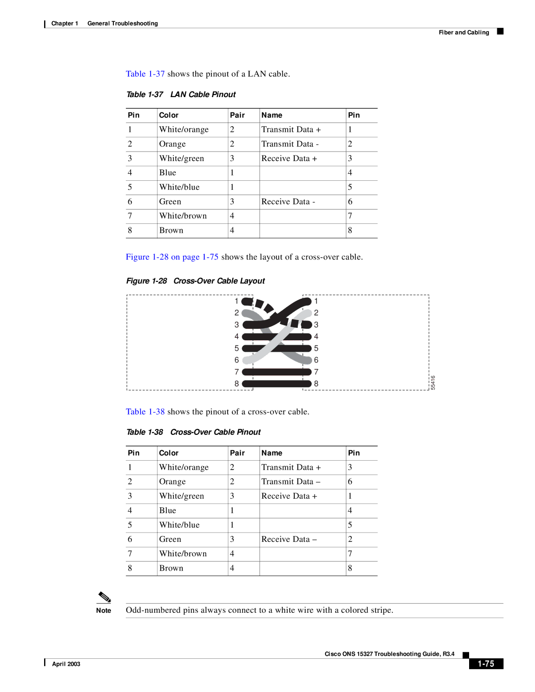 Cisco Systems ONS 15327 manual Pin Color Pair Name 