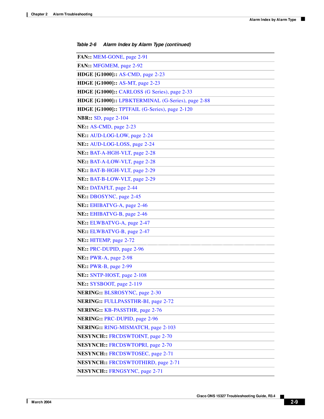 Cisco Systems ONS 15327 manual Alarm Index by Alarm Type 