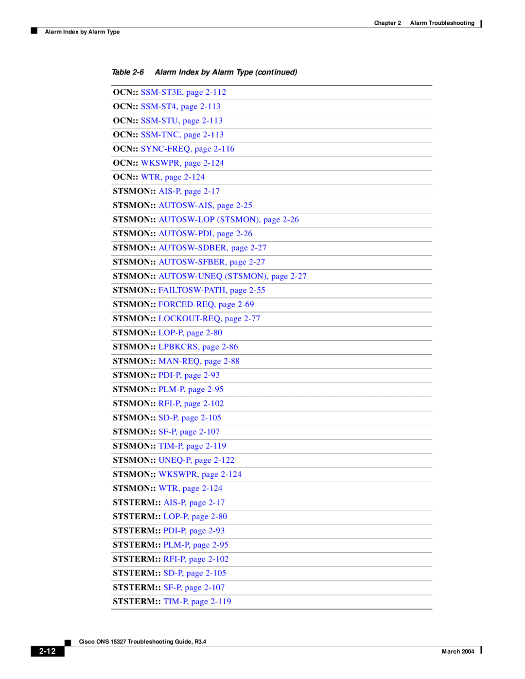 Cisco Systems ONS 15327 manual Alarm Index by Alarm Type 