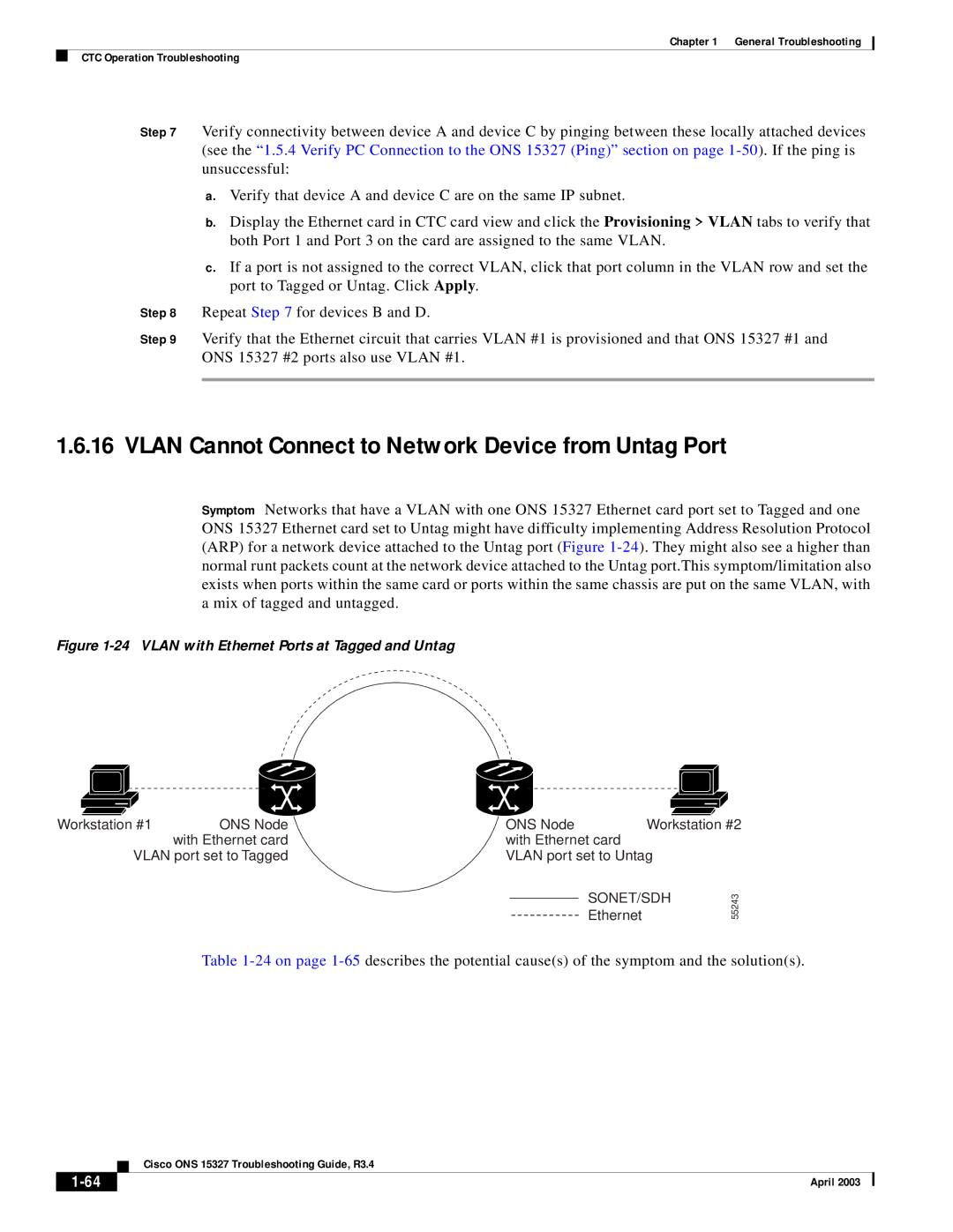 Cisco Systems ONS 15327 manual Vlan Cannot Connect to Network Device from Untag Port 