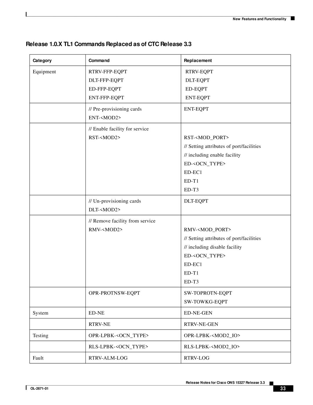 Cisco Systems ONS 15327 manual Release 1.0.X TL1 Commands Replaced as of CTC Release 