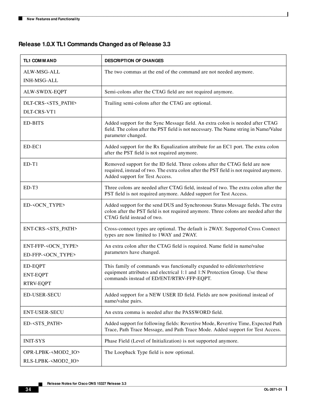 Cisco Systems ONS 15327 manual Release 1.0.X TL1 Commands Changed as of Release 