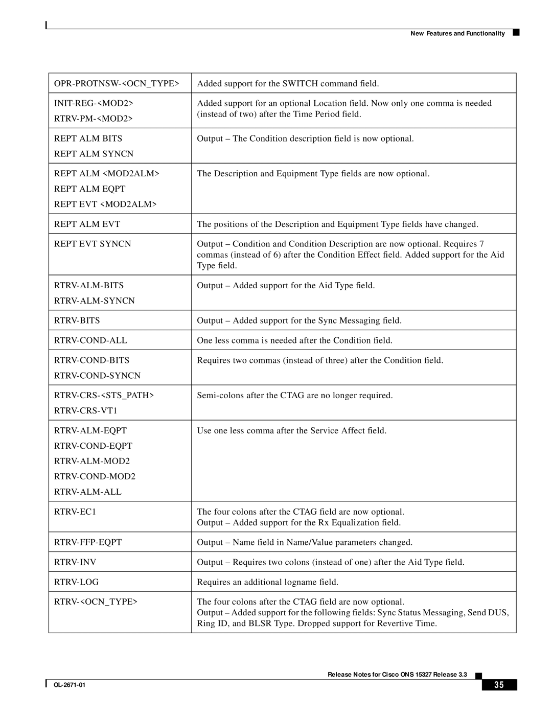 Cisco Systems ONS 15327 Opr-Protnsw-Ocntype, INIT-REG-MOD2, RTRV-PM-MOD2, Rept ALM Bits, Rept ALM Syncn Rept ALM MOD2ALM 