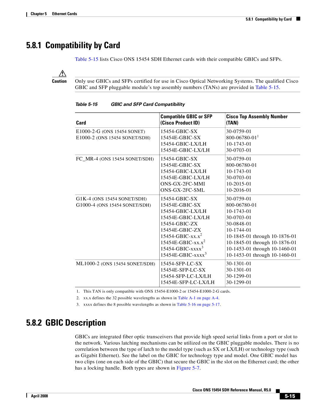 Cisco Systems ONS 15454 SDH specifications Compatibility by Card, Gbic Description 