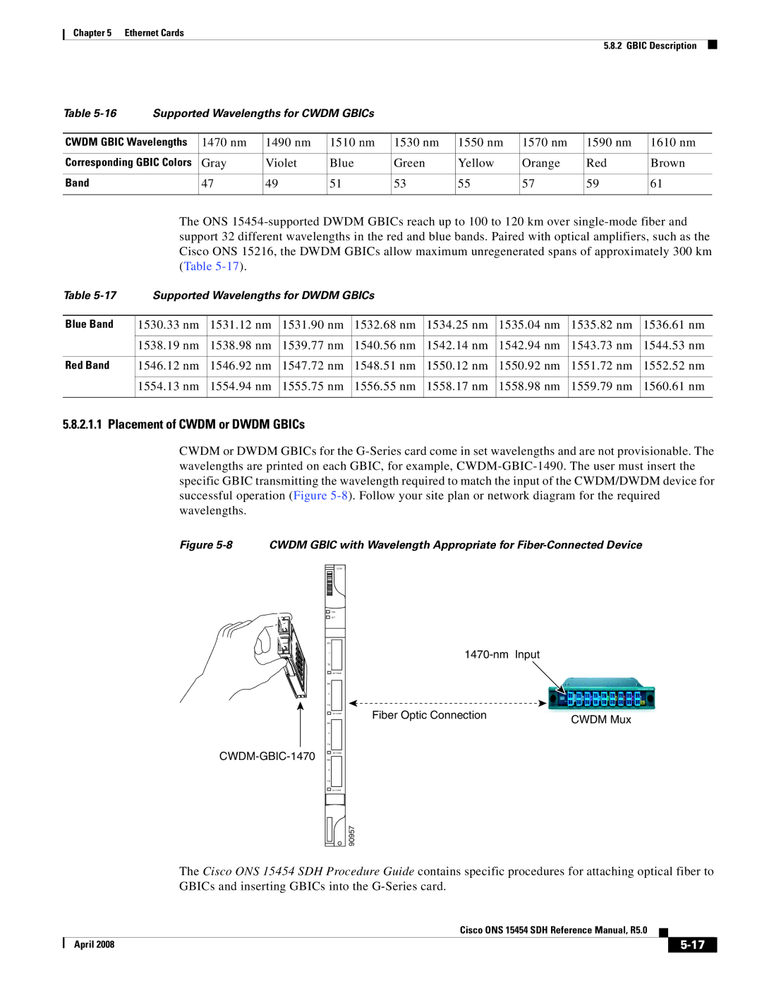 Cisco Systems ONS 15454 SDH specifications Placement of Cwdm or Dwdm GBICs 