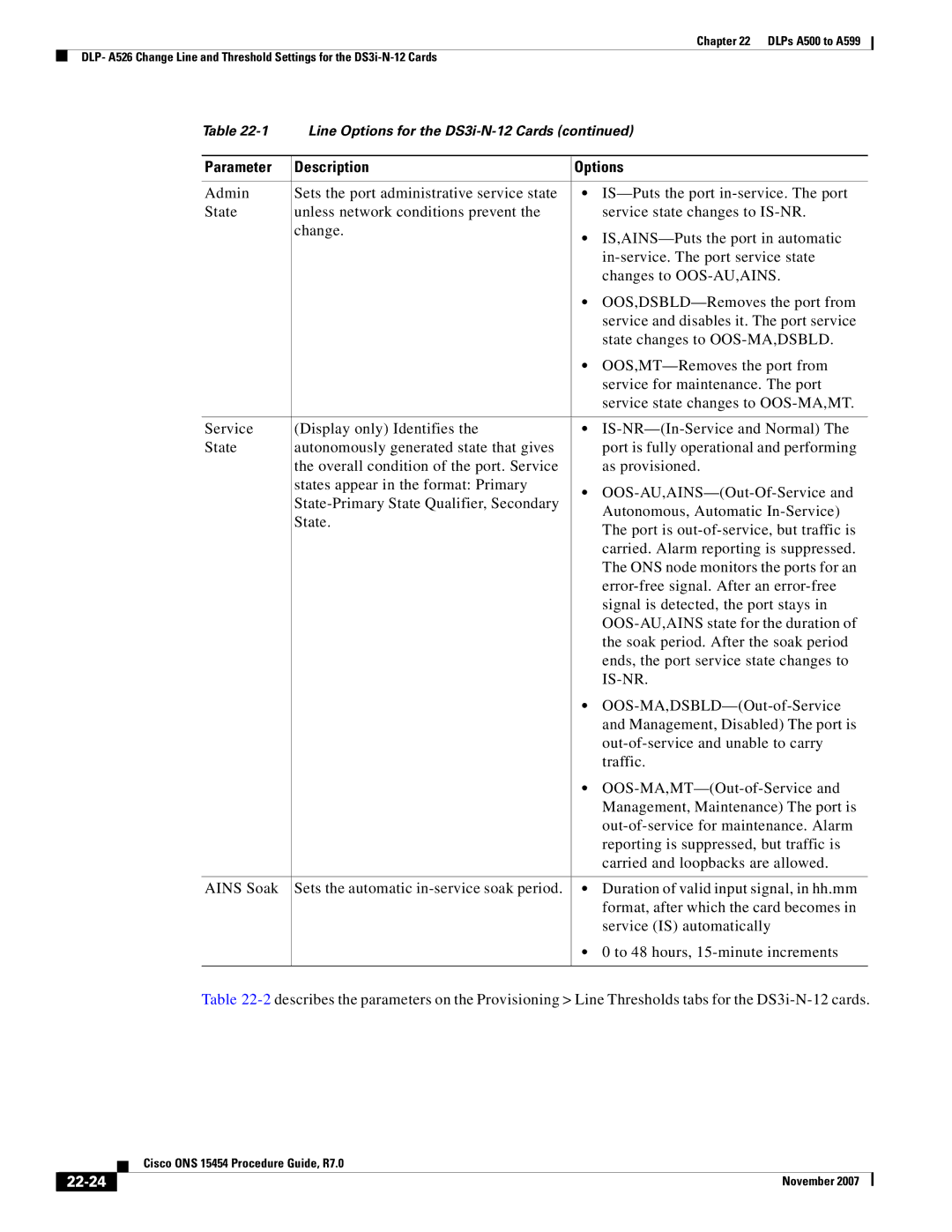 Cisco Systems ONS 15454 manual Is-Nr, 22-24 