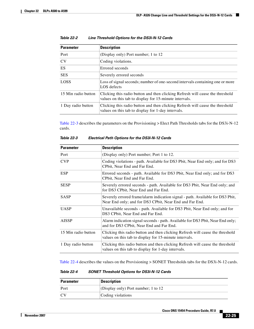 Cisco Systems ONS 15454 manual 22-25 