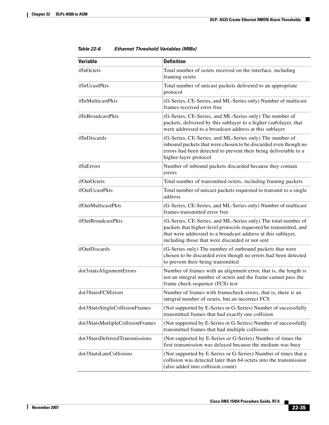 Cisco Systems ONS 15454 manual Variable Definition, 22-35 