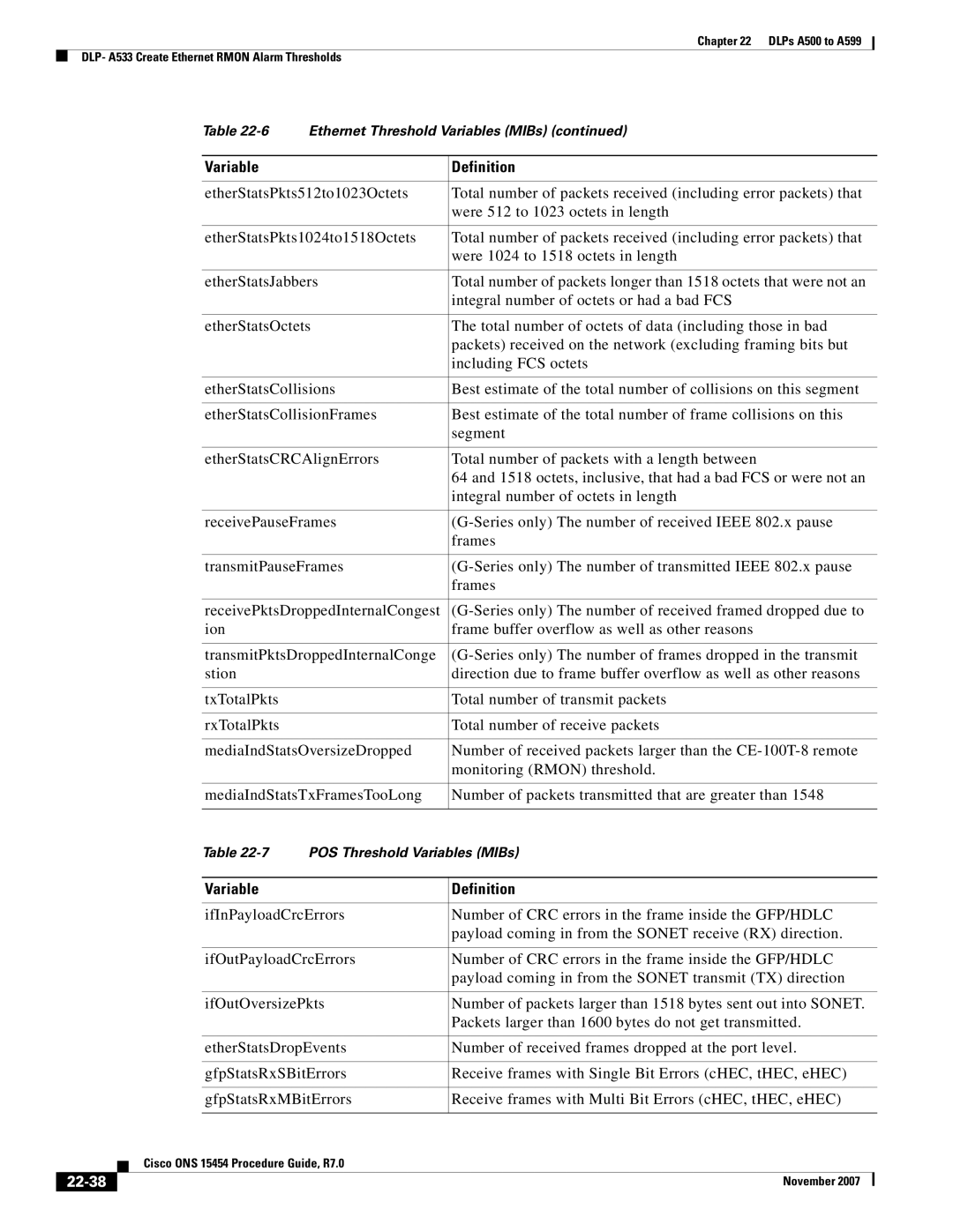 Cisco Systems ONS 15454 manual 22-38 