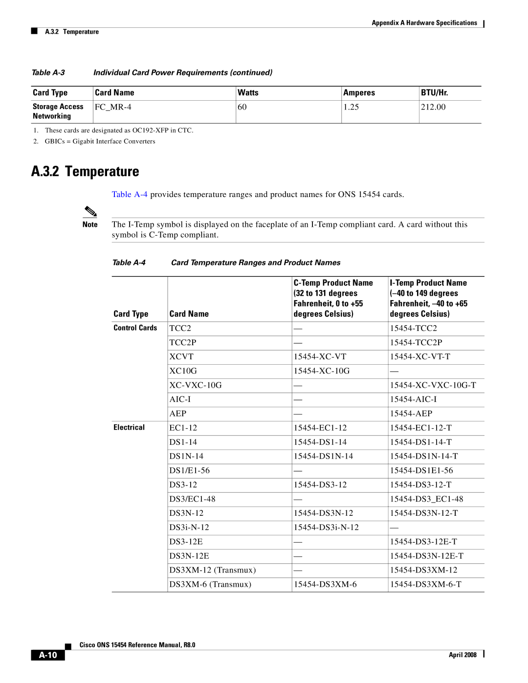 Cisco Systems ONS 15454 appendix Temperature, FCMR-4 