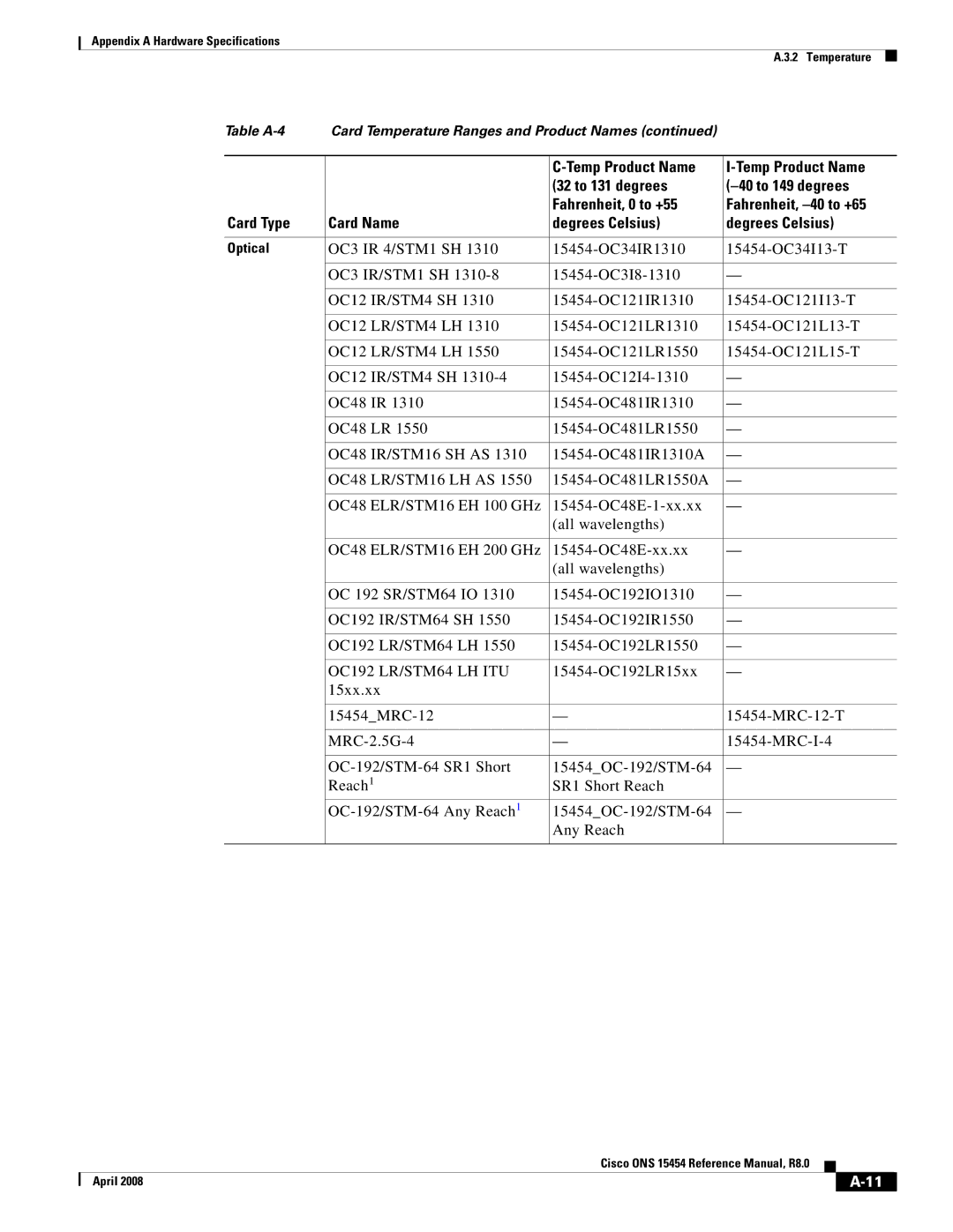 Cisco Systems ONS 15454 appendix OC192 LR/STM64 LH ITU 