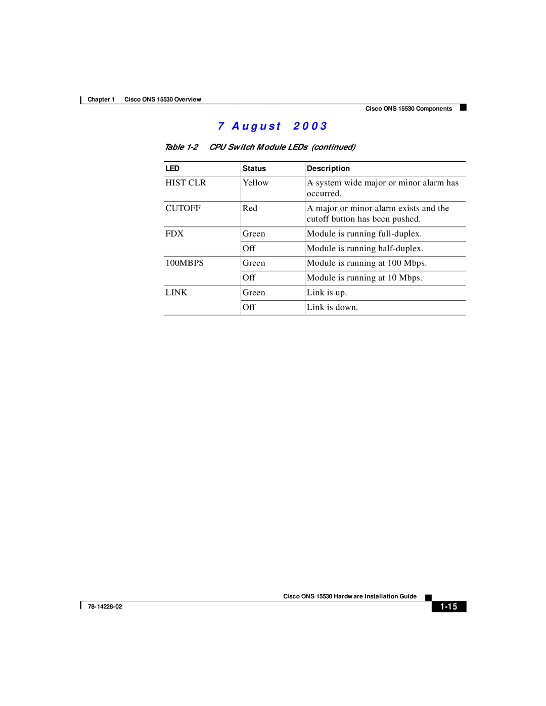 Cisco Systems ONS 15530 manual Green Link is up Off Link is down 